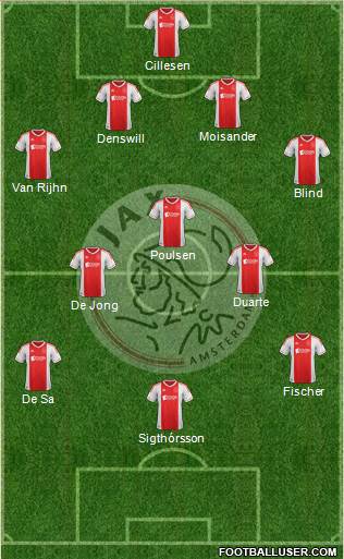 AFC Ajax Formation 2013