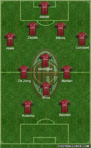 A.C. Milan Formation 2013