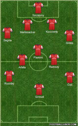 Arsenal Formation 2013