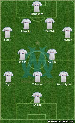 Olympique de Marseille Formation 2013
