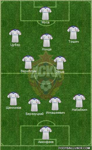 CSKA Moscow Formation 2013