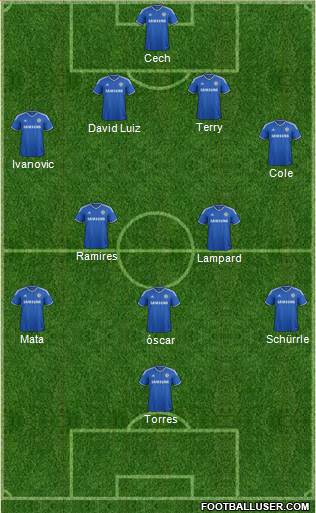 Chelsea Formation 2013