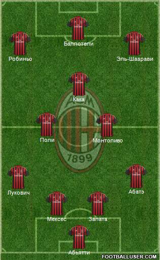 A.C. Milan Formation 2013