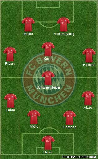 FC Bayern München Formation 2013