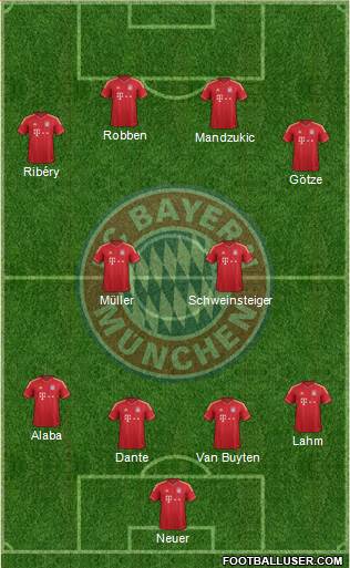 FC Bayern München Formation 2013