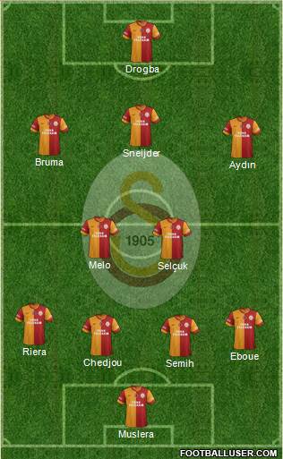 Galatasaray SK Formation 2013