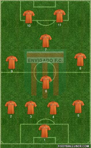 CD Envigado FC Formation 2013