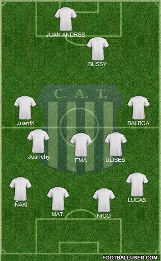 Talleres de Córdoba Formation 2013