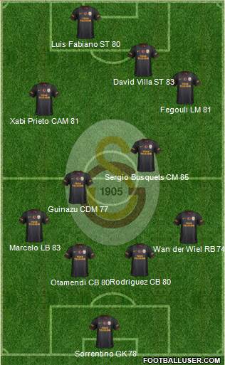 Galatasaray SK Formation 2013