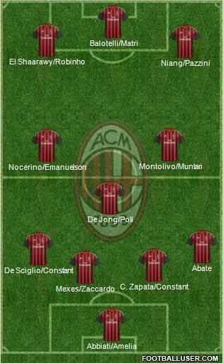 A.C. Milan Formation 2013