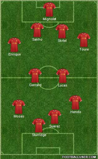 Liverpool Formation 2013