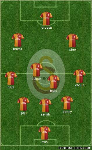 Galatasaray SK Formation 2013