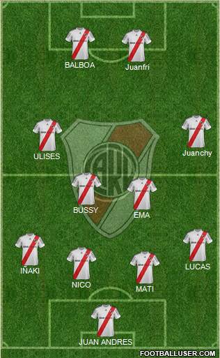 River Plate Formation 2013