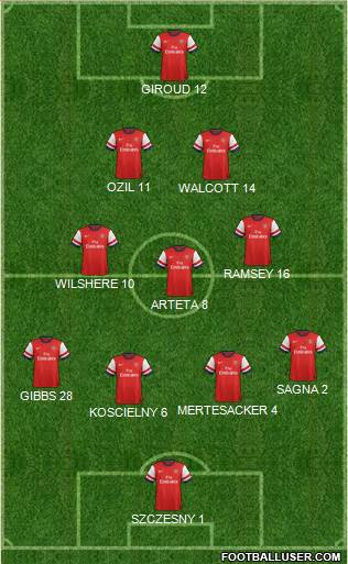 Arsenal Formation 2013
