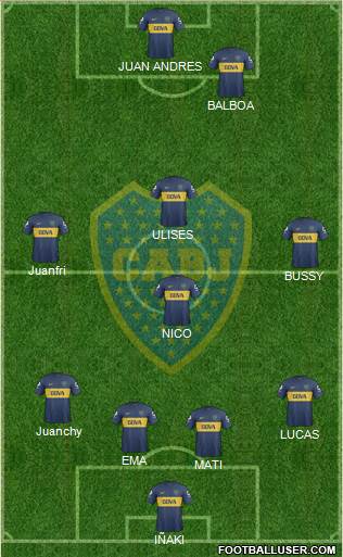 Boca Juniors Formation 2013