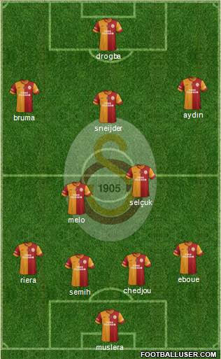 Galatasaray SK Formation 2013