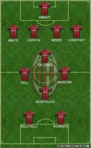 A.C. Milan Formation 2013