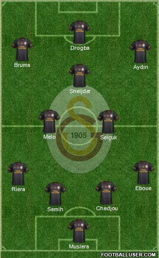 Galatasaray SK Formation 2013