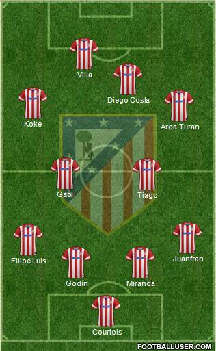 C. Atlético Madrid S.A.D. Formation 2013