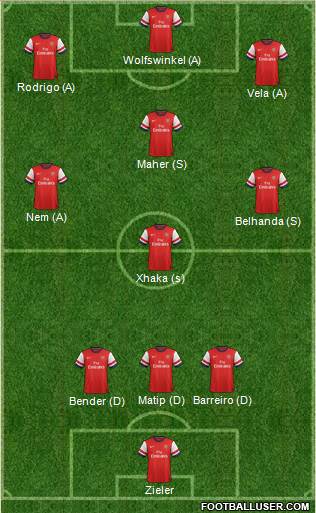 Arsenal Formation 2013