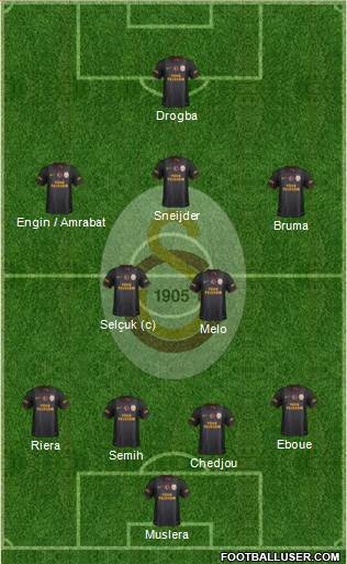 Galatasaray SK Formation 2013