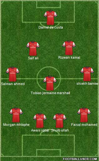 Arsenal Formation 2013