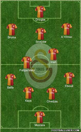 Galatasaray SK Formation 2013