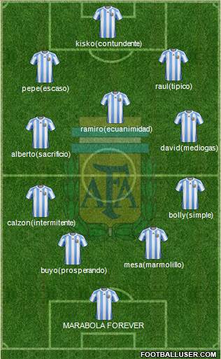 Argentina Formation 2013