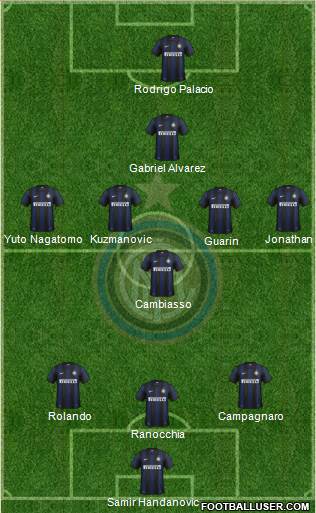 F.C. Internazionale Formation 2013