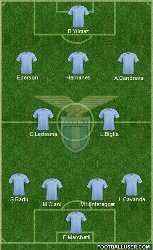 S.S. Lazio Formation 2013