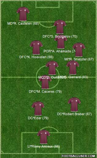 Qatar Formation 2013