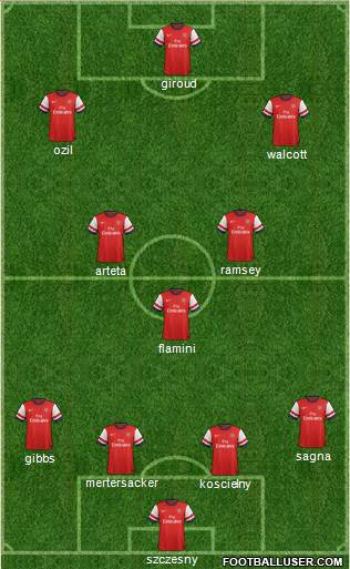 Arsenal Formation 2013
