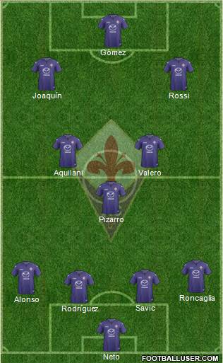 Fiorentina Formation 2013