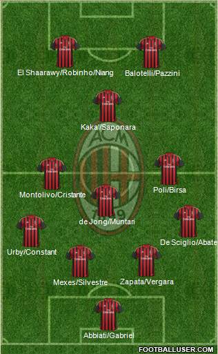 A.C. Milan Formation 2013