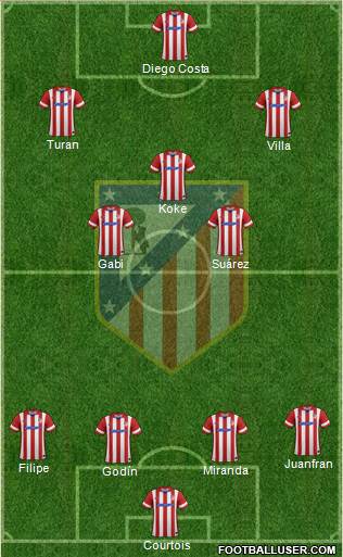 C. Atlético Madrid S.A.D. Formation 2013