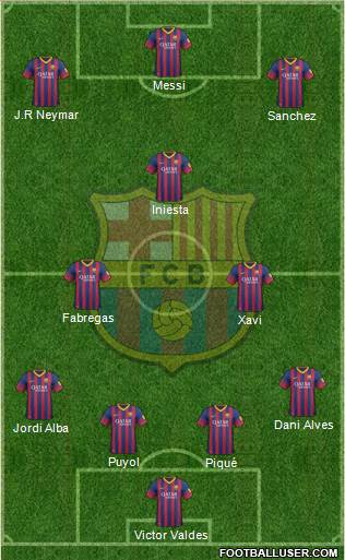 F.C. Barcelona Formation 2013