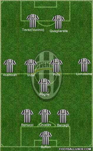 Juventus Formation 2013
