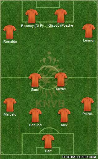 Holland Formation 2013