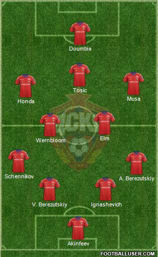 CSKA Moscow Formation 2013