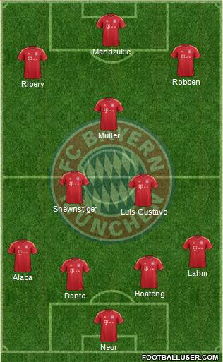 FC Bayern München Formation 2013