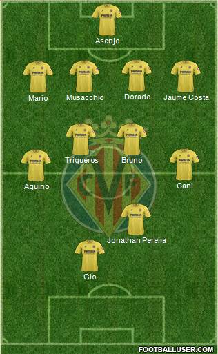 Villarreal C.F., S.A.D. Formation 2013