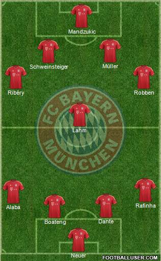 FC Bayern München Formation 2013