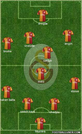 Galatasaray SK Formation 2013