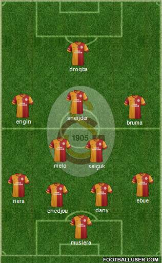 Galatasaray SK Formation 2013