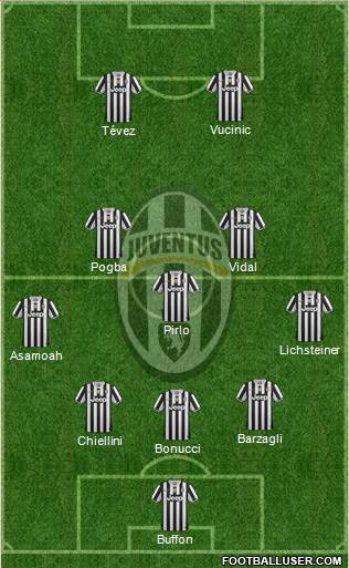 Juventus Formation 2013