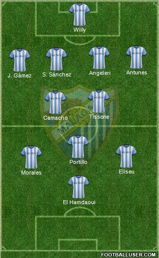 Málaga C.F., S.A.D. Formation 2013