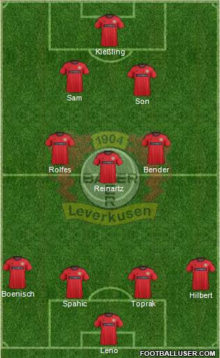 Bayer 04 Leverkusen Formation 2013