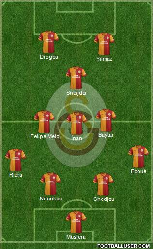 Galatasaray SK Formation 2013