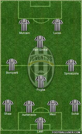 Juventus Formation 2013