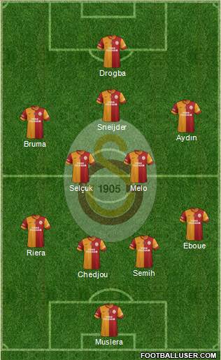 Galatasaray SK Formation 2013